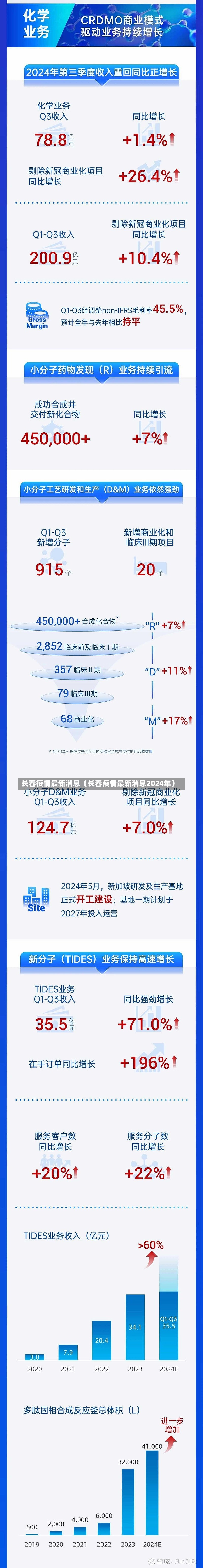 长春疫情最新消息（长春疫情最新消息2024年）-第2张图片