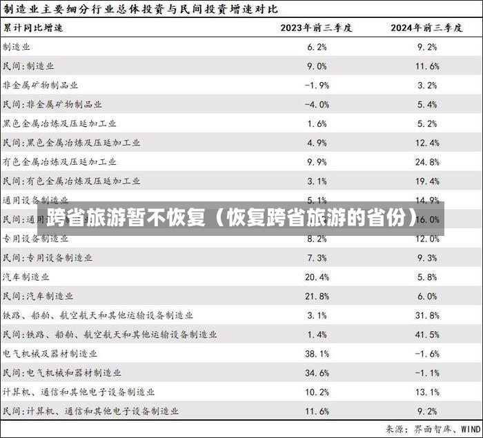 跨省旅游暂不恢复（恢复跨省旅游的省份）