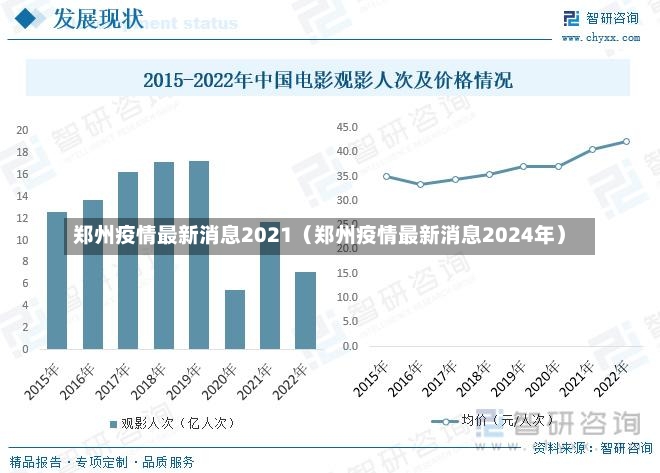 郑州疫情最新消息2021（郑州疫情最新消息2024年）