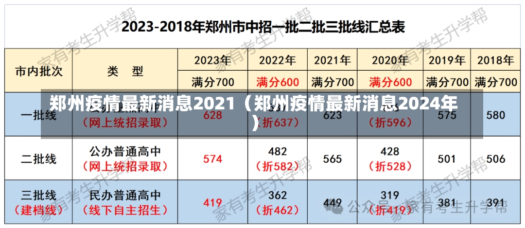 郑州疫情最新消息2021（郑州疫情最新消息2024年）-第2张图片