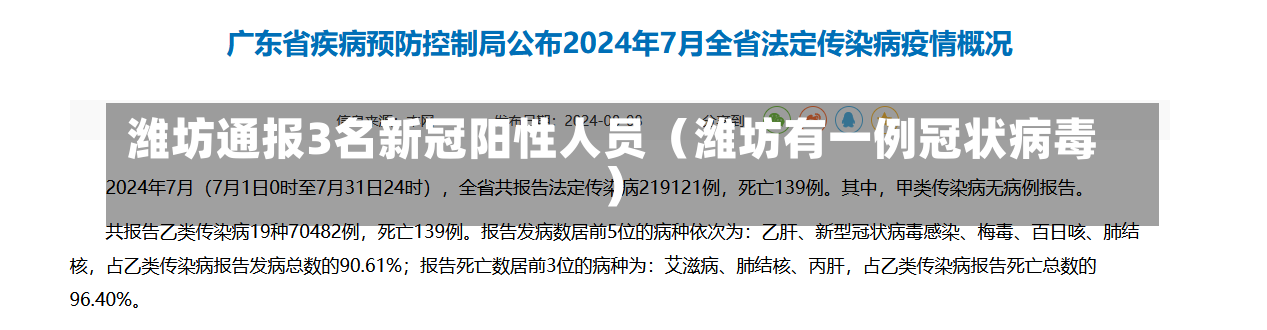 潍坊通报3名新冠阳性人员（潍坊有一例冠状病毒）-第2张图片