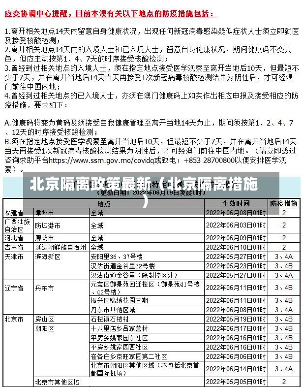 北京隔离政策最新（北京隔离措施）-第2张图片