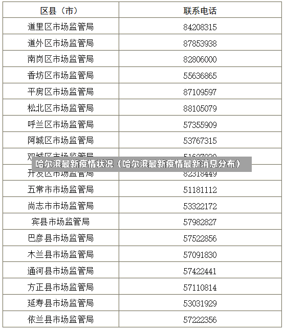 哈尔滨最新疫情状况（哈尔滨最新疫情最新消息分布）-第3张图片