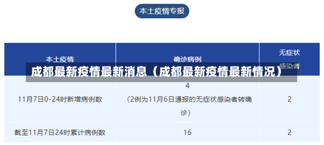 成都最新疫情最新消息（成都最新疫情最新情况）-第3张图片