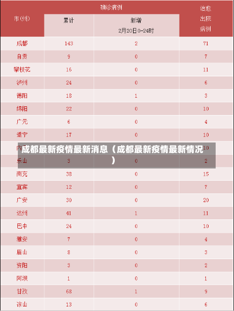 成都最新疫情最新消息（成都最新疫情最新情况）-第2张图片