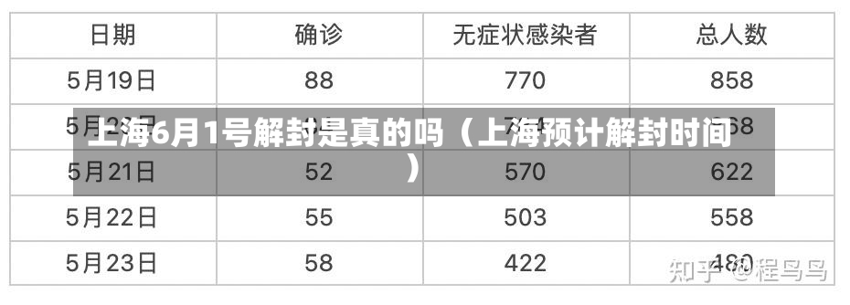 上海6月1号解封是真的吗（上海预计解封时间）-第2张图片