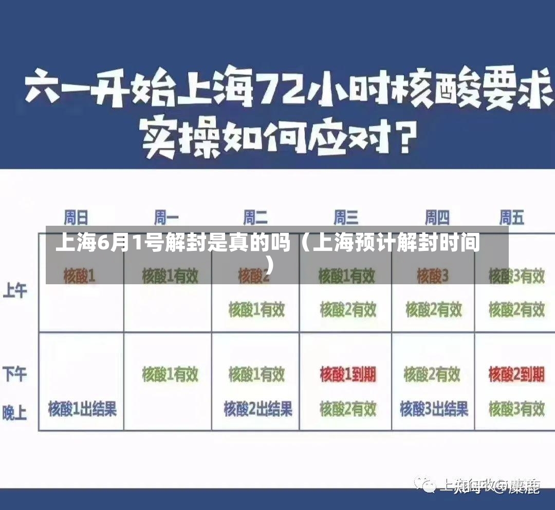 上海6月1号解封是真的吗（上海预计解封时间）-第3张图片