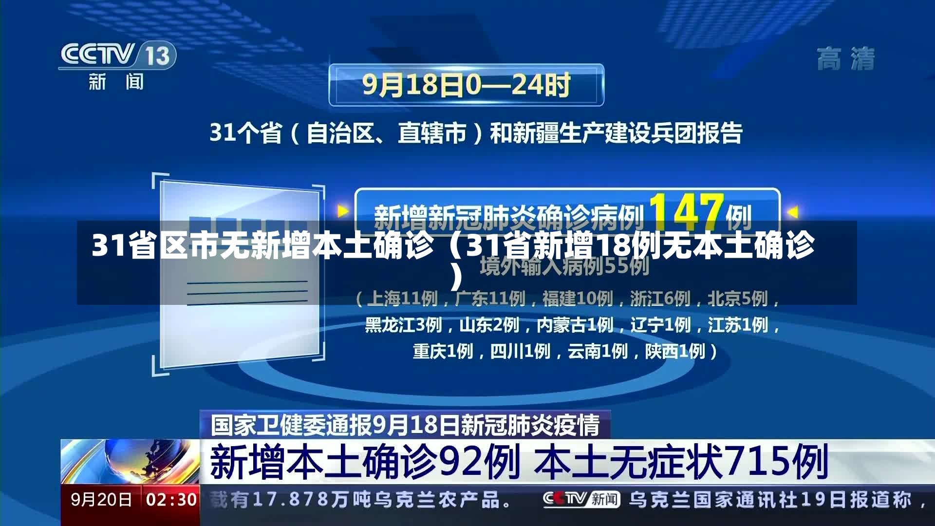 31省区市无新增本土确诊（31省新增18例无本土确诊）