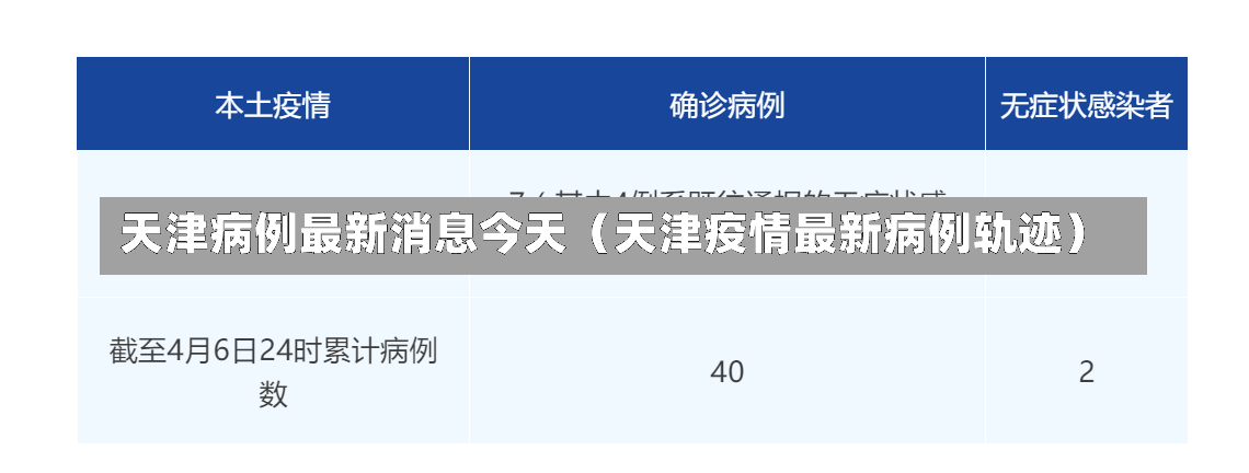 天津病例最新消息今天（天津疫情最新病例轨迹）-第1张图片