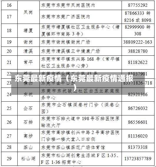 东莞最新疫情（东莞最新疫情通报）-第2张图片