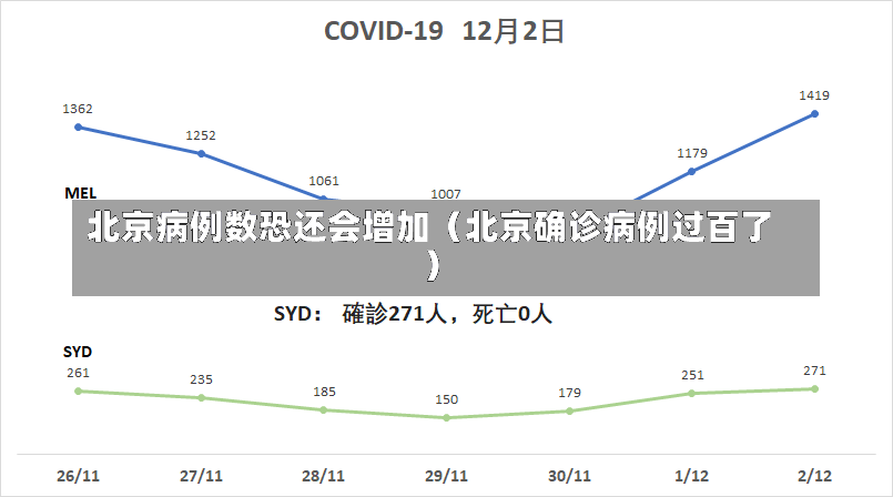 北京病例数恐还会增加（北京确诊病例过百了）-第1张图片