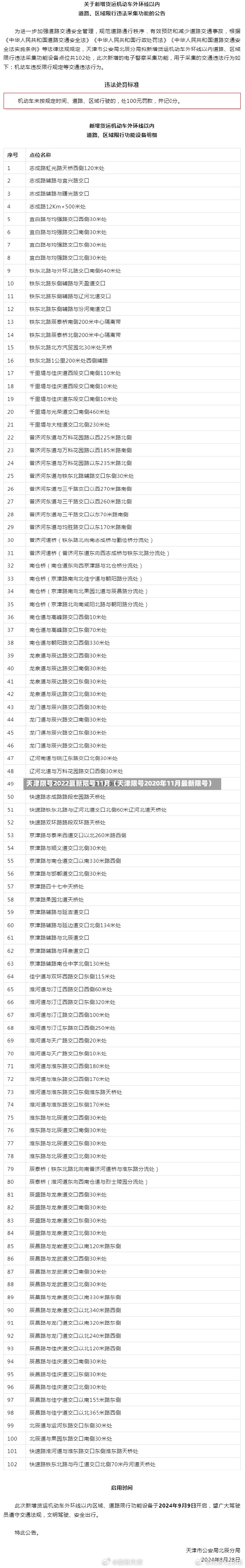 天津限号2022最新限号11月（天津限号2020年11月最新限号）-第2张图片