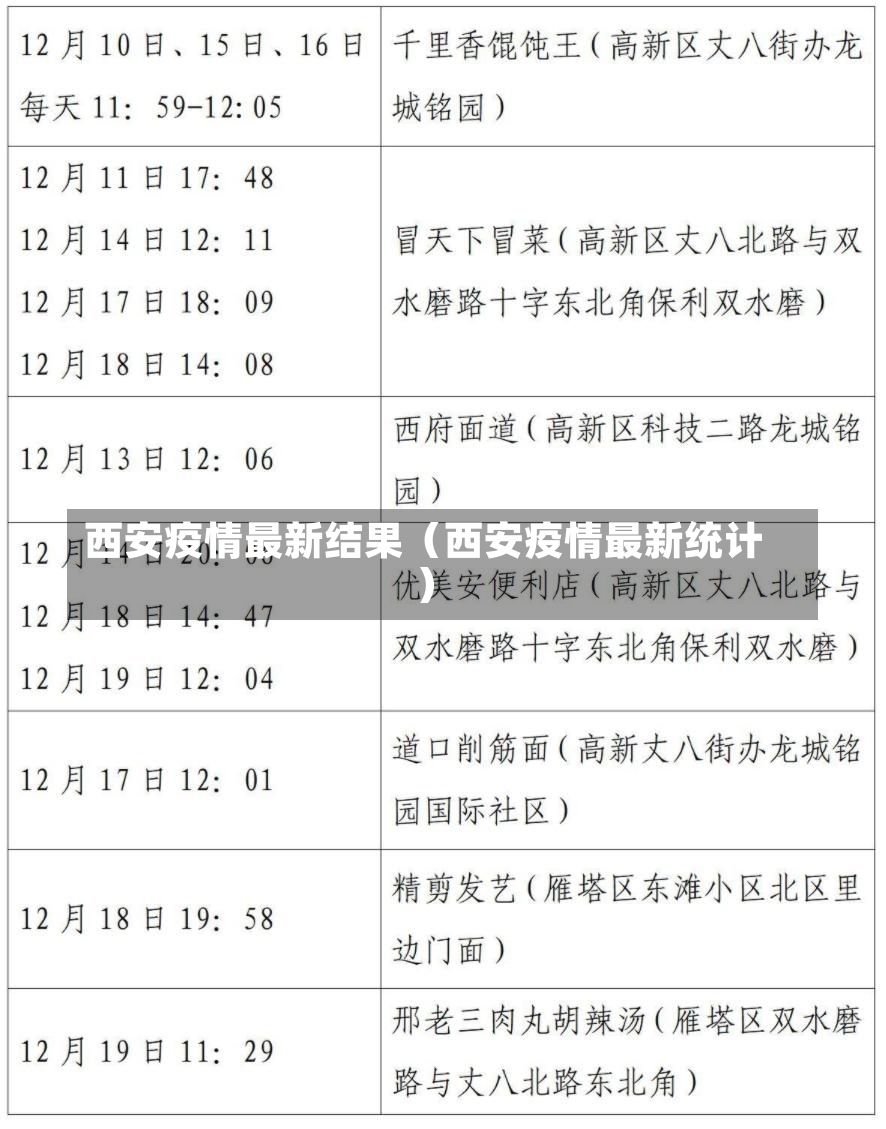 西安疫情最新结果（西安疫情最新统计）-第1张图片