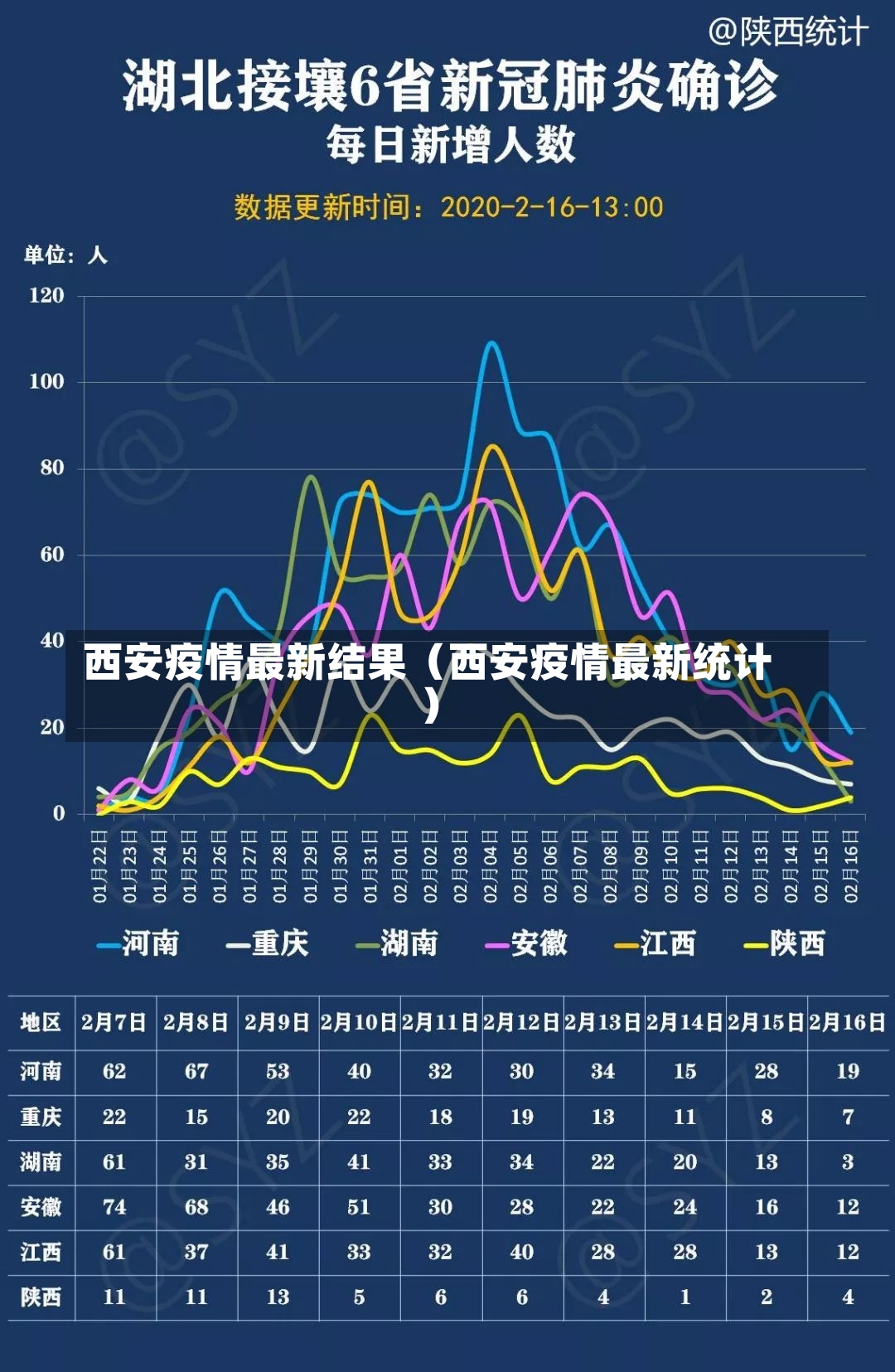 西安疫情最新结果（西安疫情最新统计）-第2张图片