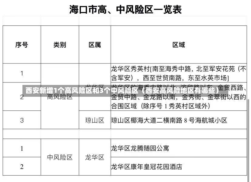 西安新增1个高风险区和3个中风险区（西安高风险地区有哪些）-第1张图片