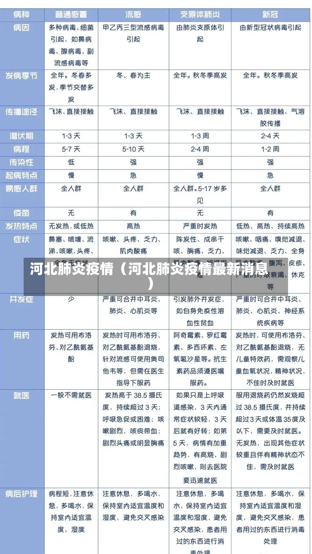 河北肺炎疫情（河北肺炎疫情最新消息）-第1张图片