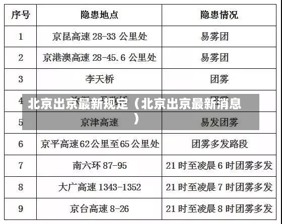 北京出京最新规定（北京出京最新消息）-第2张图片