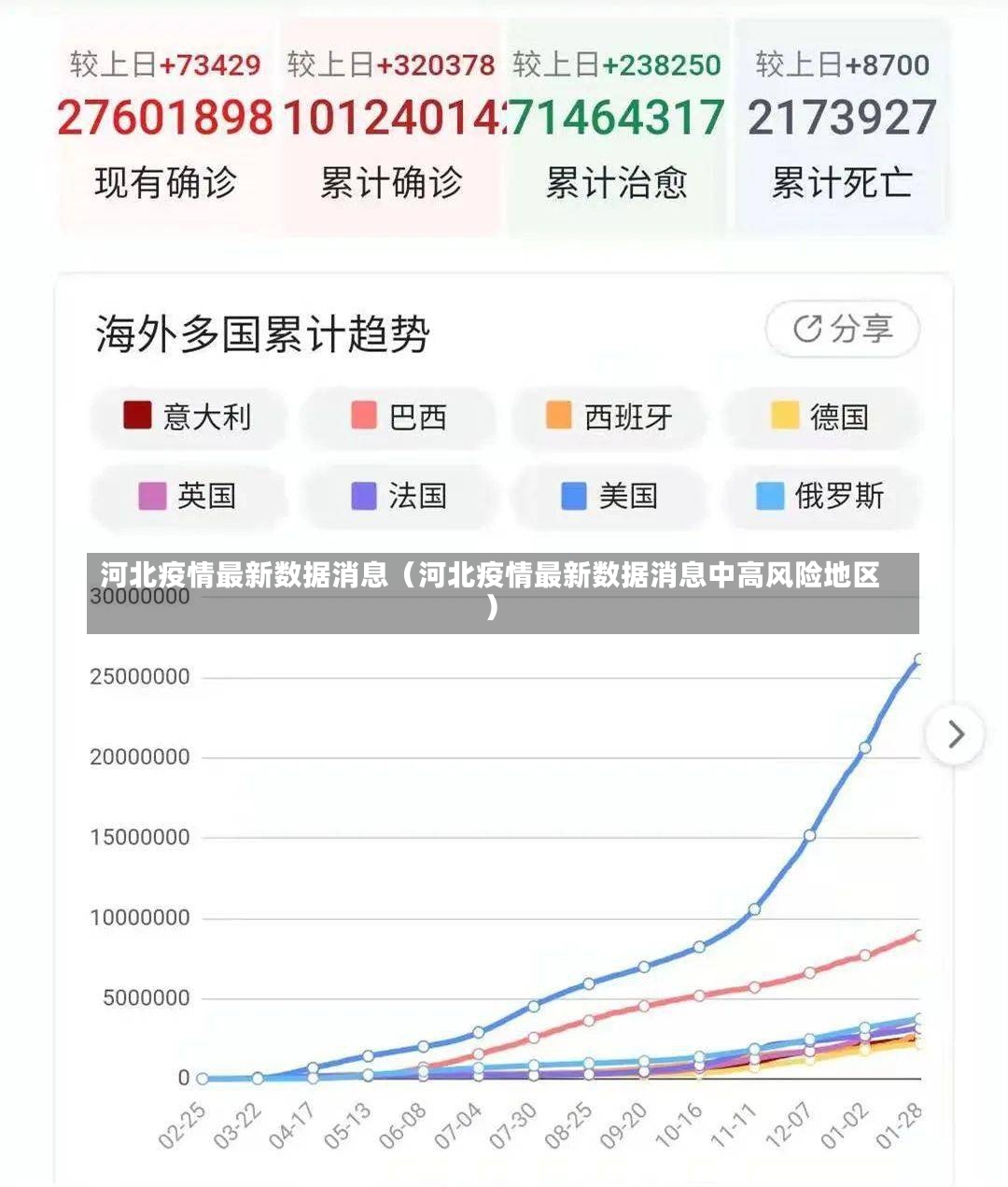 河北疫情最新数据消息（河北疫情最新数据消息中高风险地区）-第1张图片