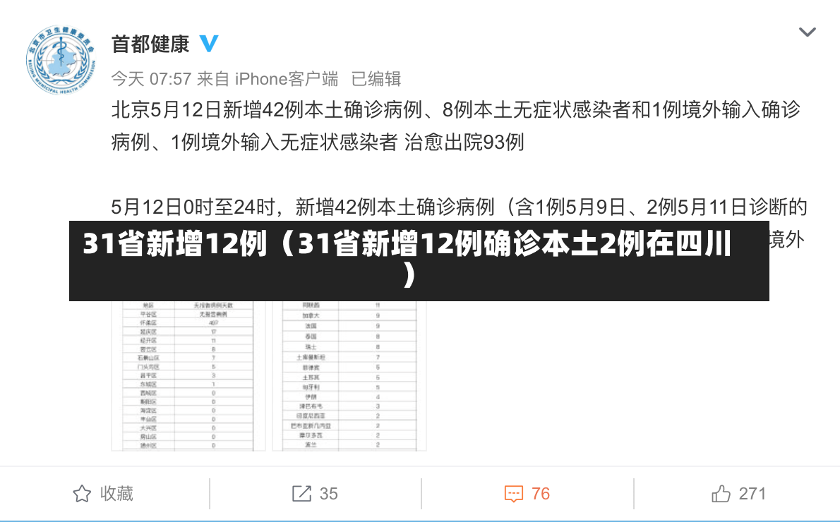 31省新增12例（31省新增12例确诊本土2例在四川）-第1张图片