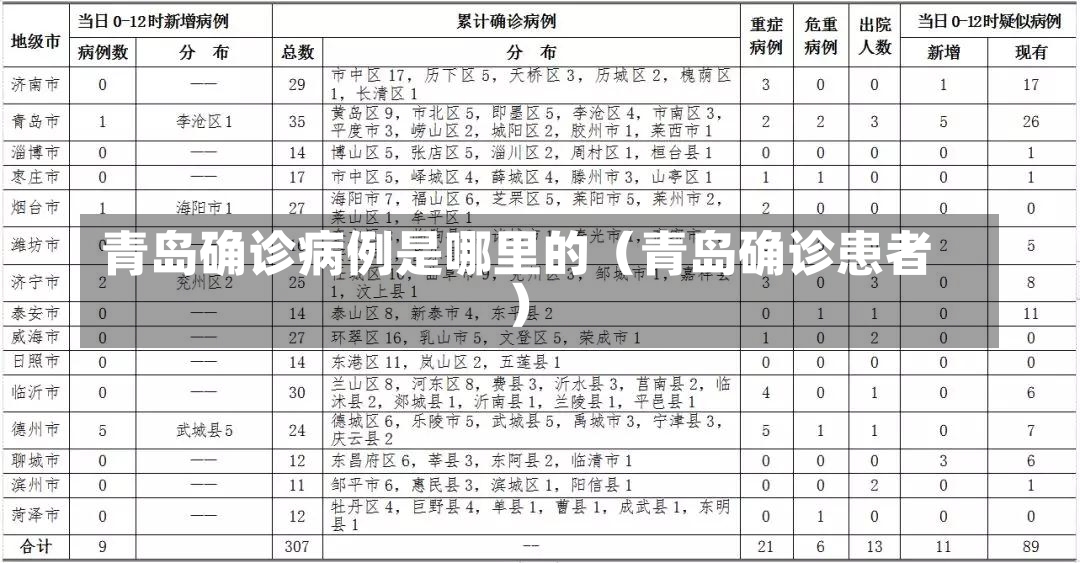 青岛确诊病例是哪里的（青岛确诊患者）-第2张图片