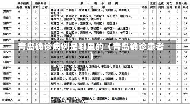 青岛确诊病例是哪里的（青岛确诊患者）-第1张图片