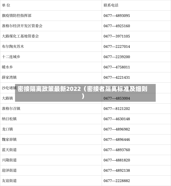 密接隔离政策最新2022（密接者隔离标准及细则）-第1张图片