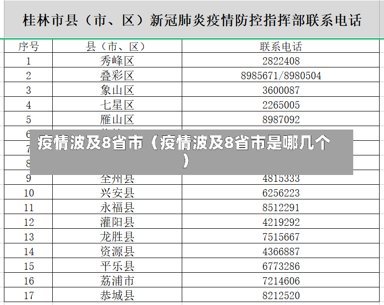 疫情波及8省市（疫情波及8省市是哪几个）-第2张图片