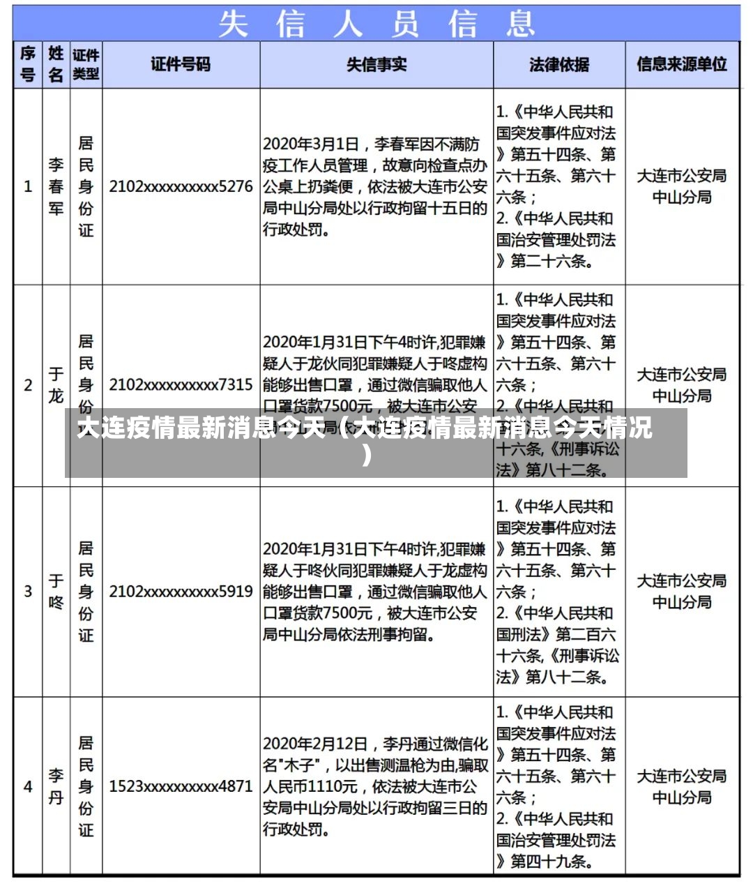 大连疫情最新消息今天（大连疫情最新消息今天情况）-第3张图片