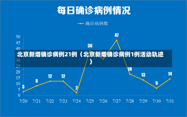 北京新增确诊病例21例（北京新增确诊病例1例活动轨迹）-第3张图片