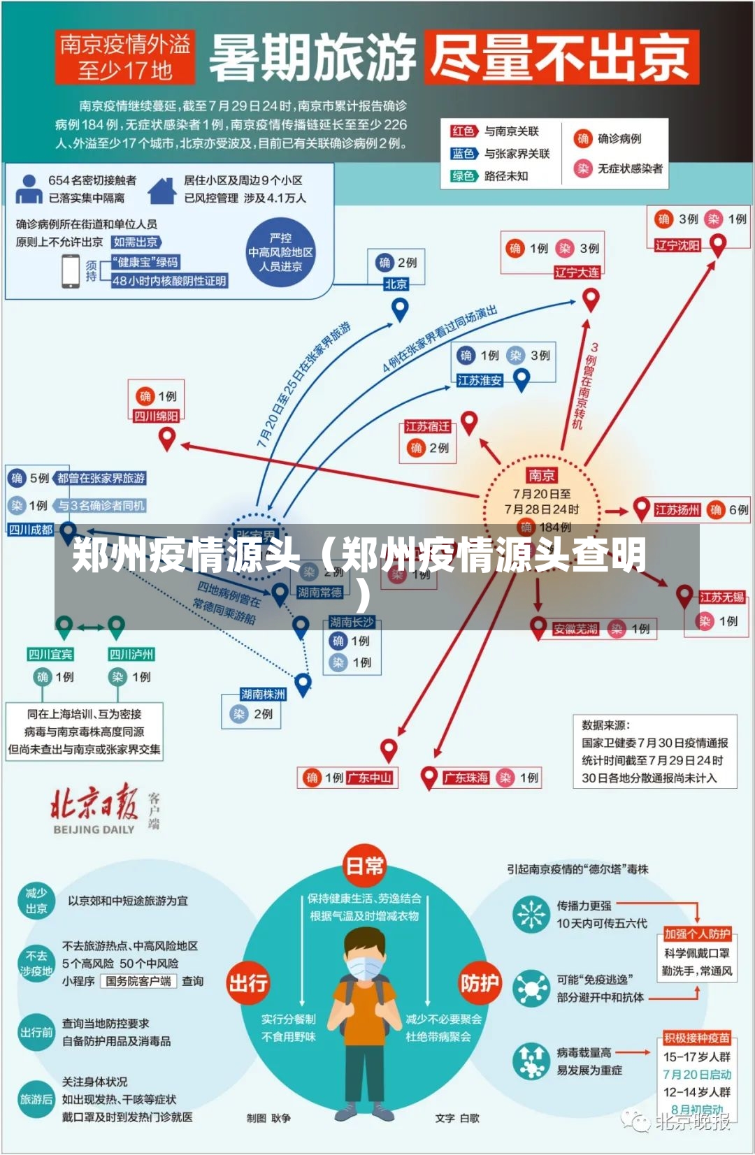 郑州疫情源头（郑州疫情源头查明）-第1张图片