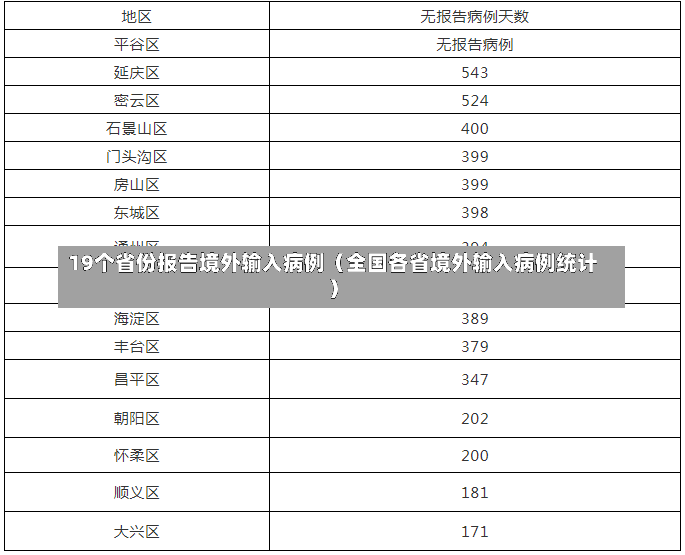 19个省份报告境外输入病例（全国各省境外输入病例统计）-第1张图片