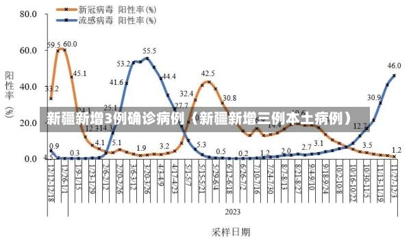 新疆新增3例确诊病例（新疆新增三例本土病例）-第1张图片