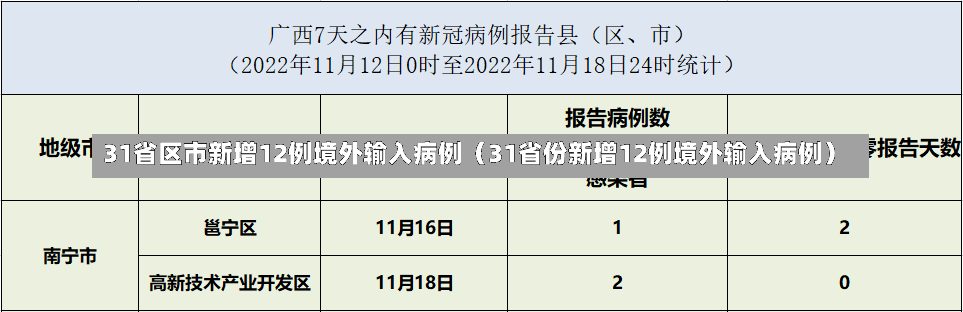 31省区市新增12例境外输入病例（31省份新增12例境外输入病例）-第1张图片