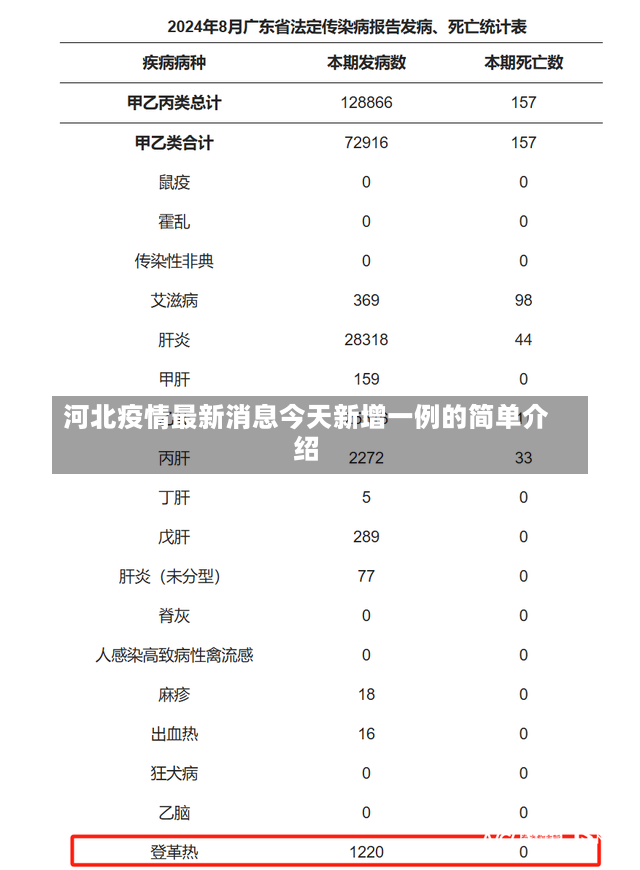 河北疫情最新消息今天新增一例的简单介绍-第2张图片