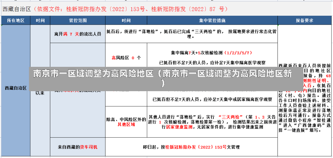 南京市一区域调整为高风险地区（南京市一区域调整为高风险地区新）-第1张图片