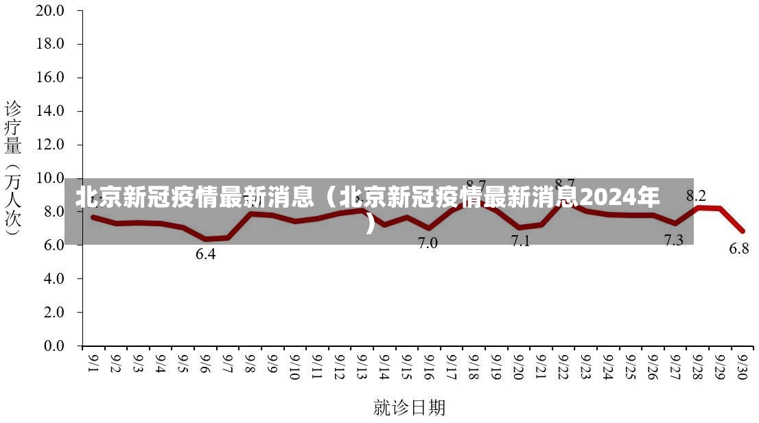 北京新冠疫情最新消息（北京新冠疫情最新消息2024年）-第3张图片