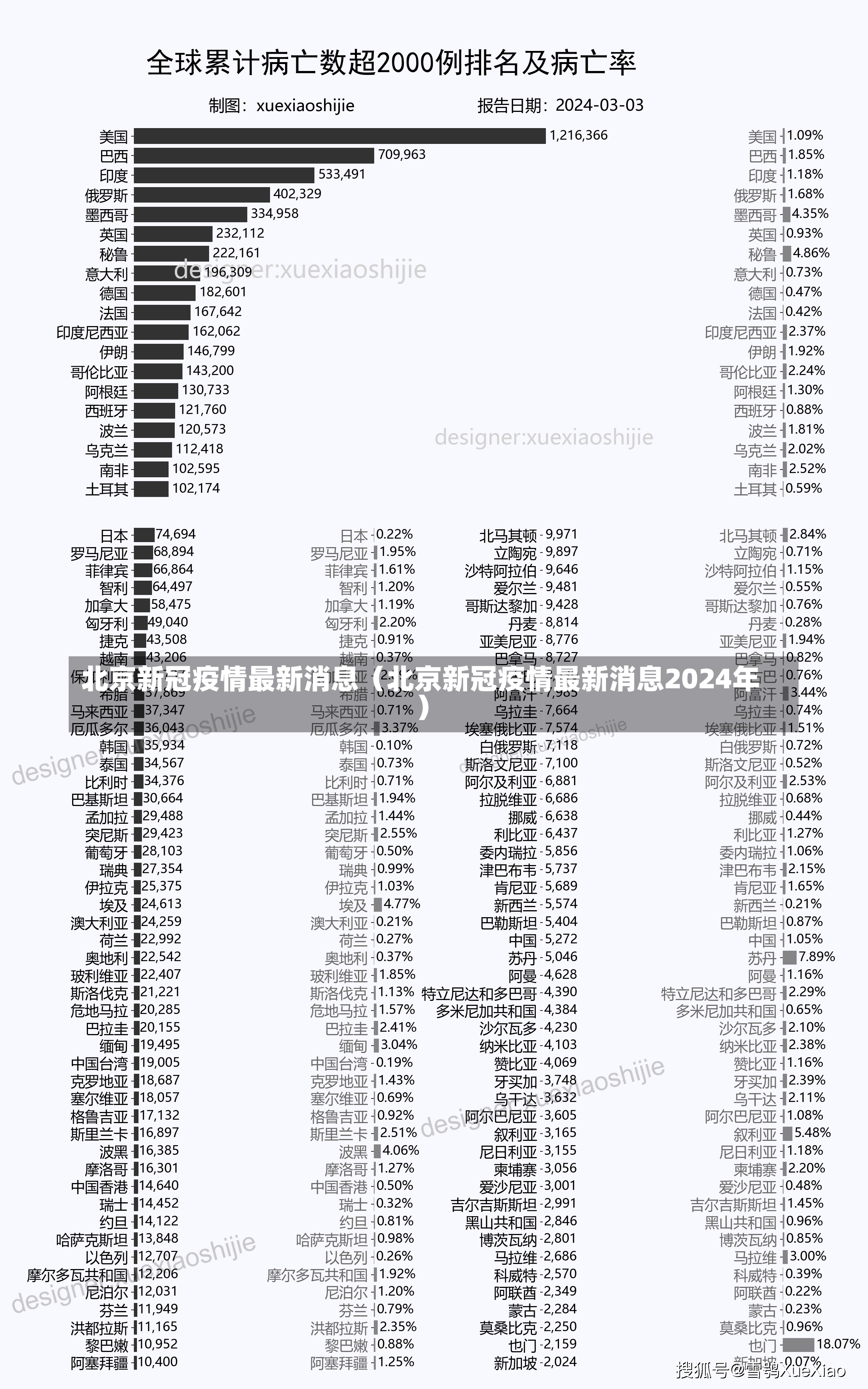 北京新冠疫情最新消息（北京新冠疫情最新消息2024年）-第2张图片