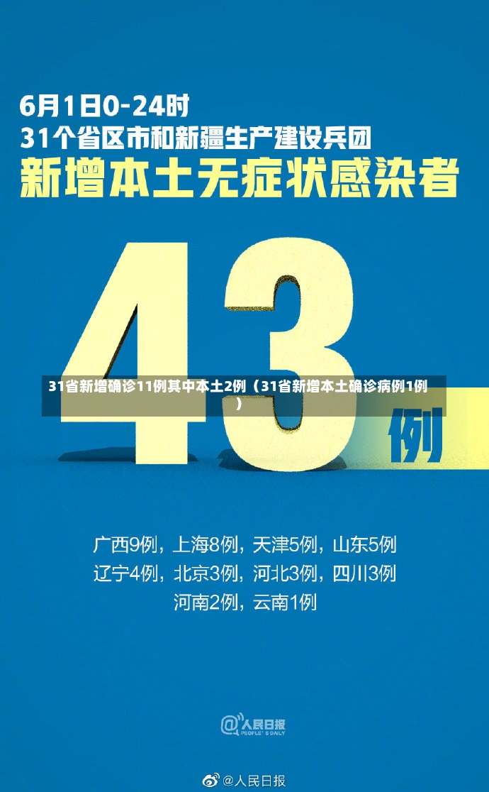 31省新增确诊11例其中本土2例（31省新增本土确诊病例1例）-第2张图片