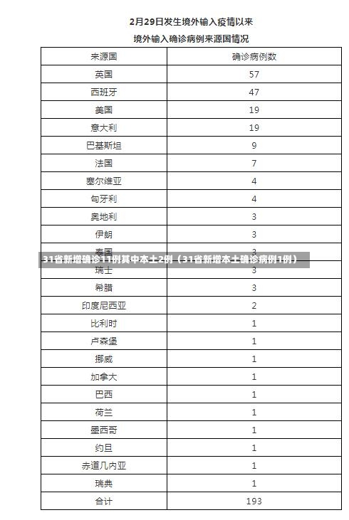 31省新增确诊11例其中本土2例（31省新增本土确诊病例1例）-第3张图片