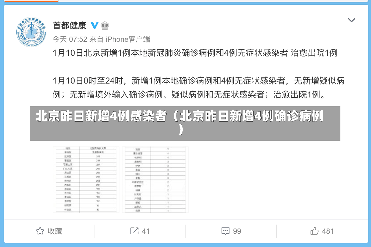 北京昨日新增4例感染者（北京昨日新增4例确诊病例）-第1张图片