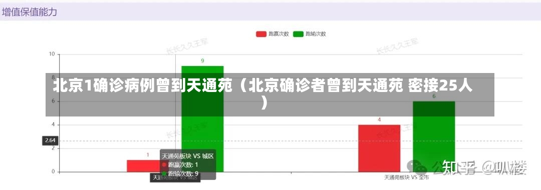 北京1确诊病例曾到天通苑（北京确诊者曾到天通苑 密接25人）-第1张图片