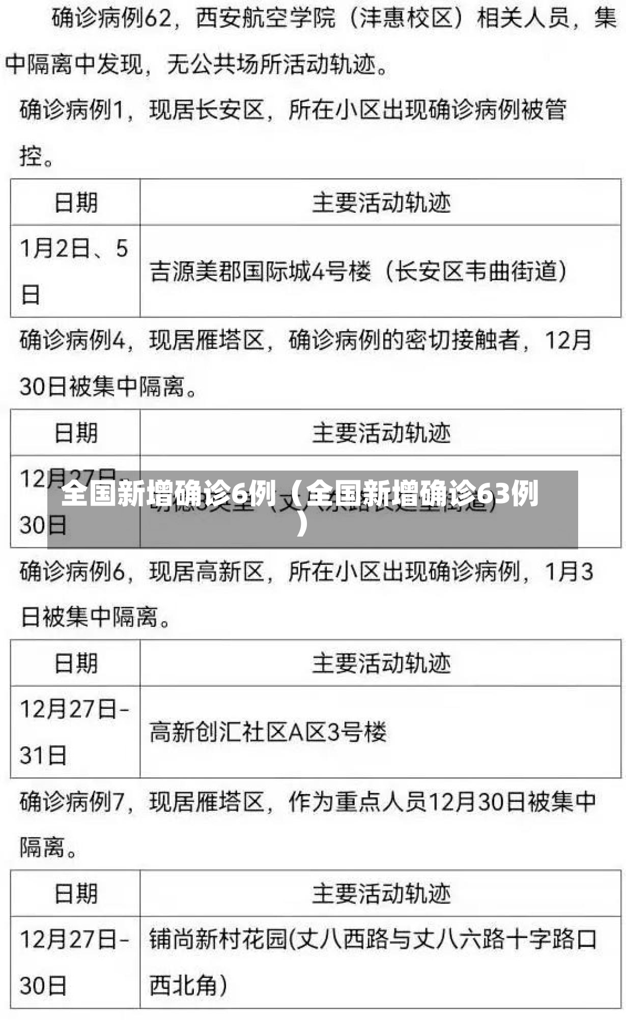 全国新增确诊6例（全国新增确诊63例）-第2张图片