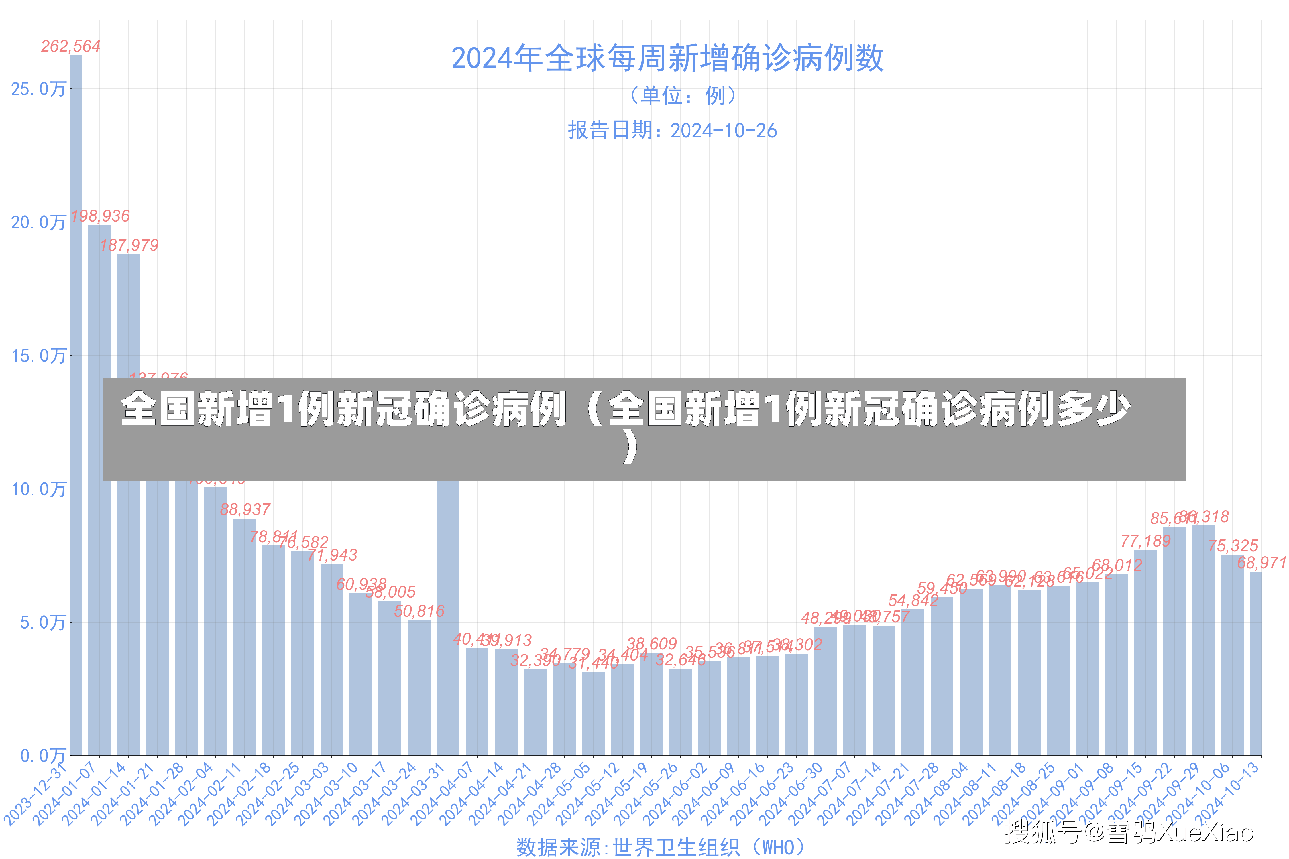 全国新增1例新冠确诊病例（全国新增1例新冠确诊病例多少）-第1张图片