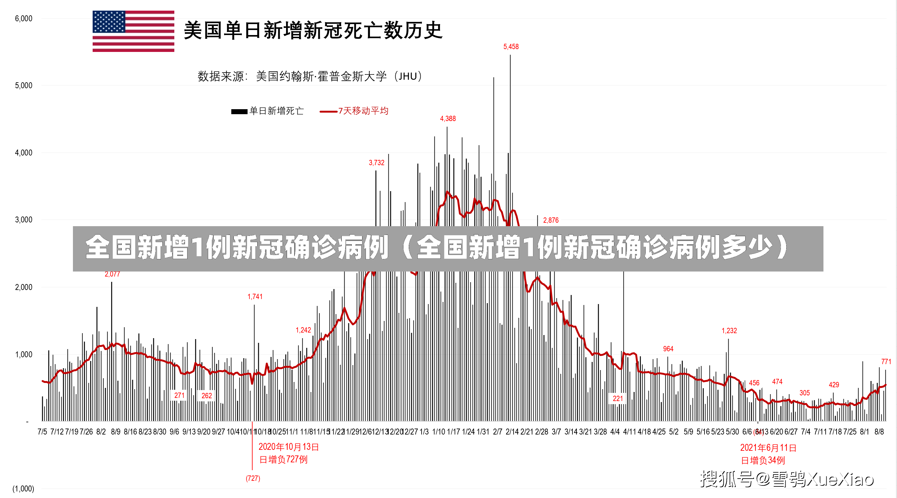 全国新增1例新冠确诊病例（全国新增1例新冠确诊病例多少）-第3张图片