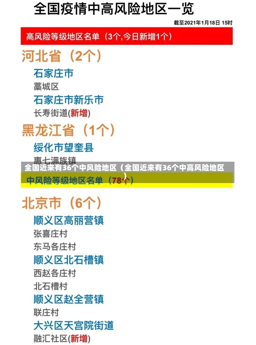 全国近来有36个中风险地区（全国近来有36个中高风险地区）-第2张图片