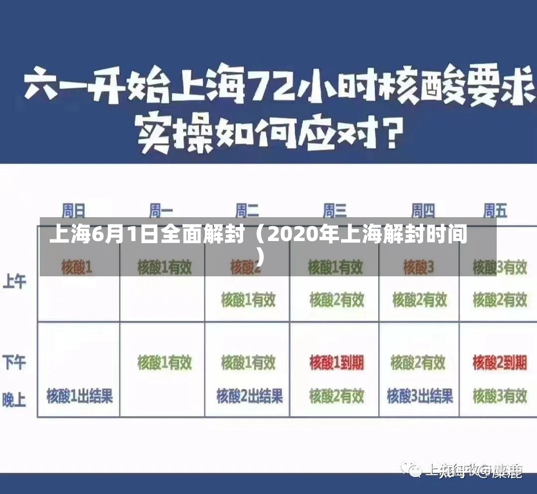 上海6月1日全面解封（2020年上海解封时间）-第2张图片