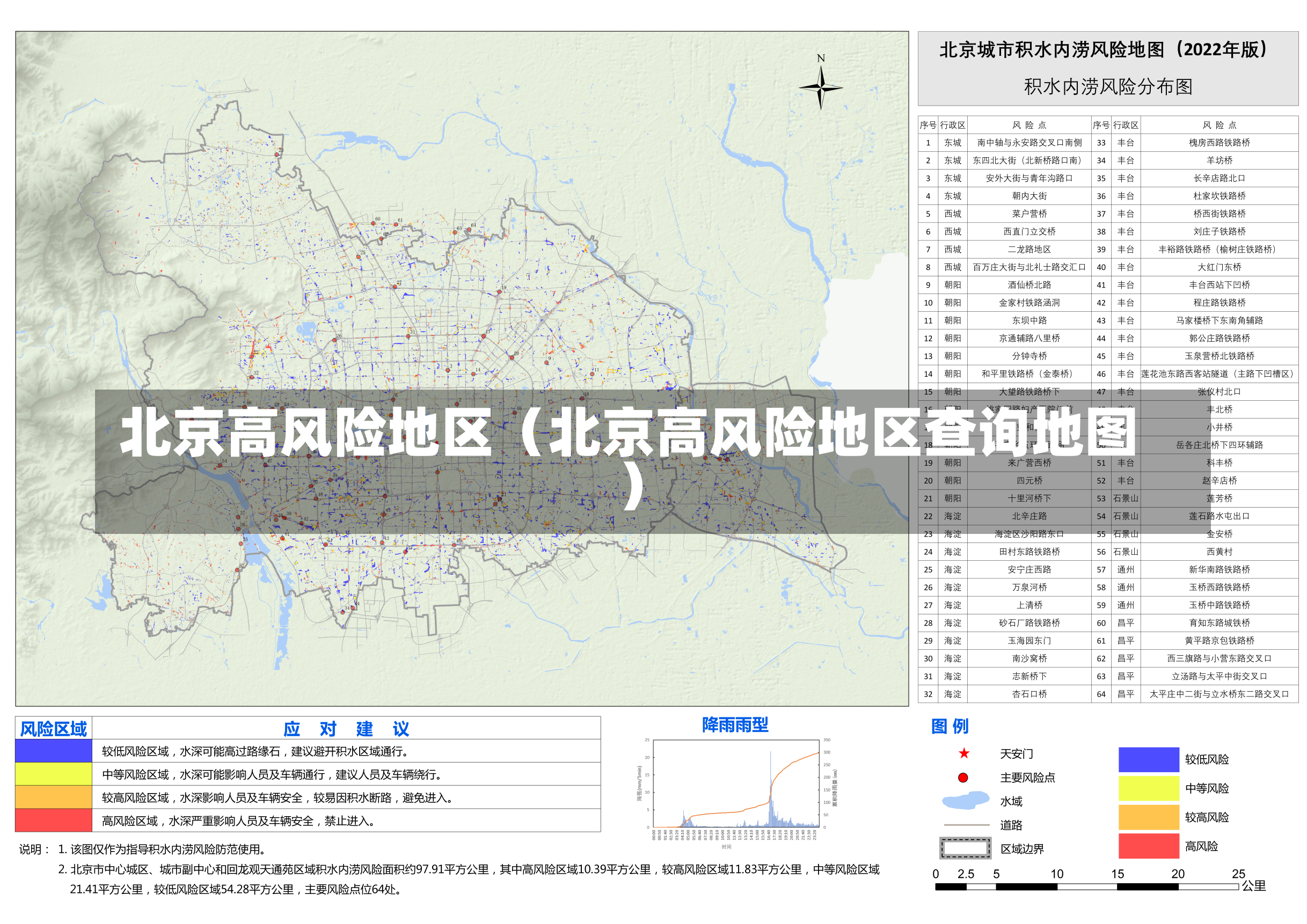 北京高风险地区（北京高风险地区查询地图）-第3张图片