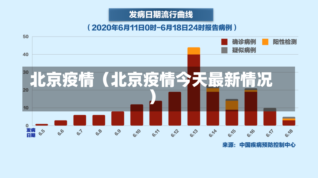 北京疫情（北京疫情今天最新情况）-第1张图片