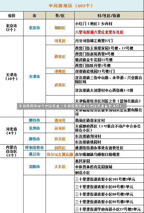 全国疫情中风险地区名单（全国疫情中风险地区名单最新消息）-第1张图片