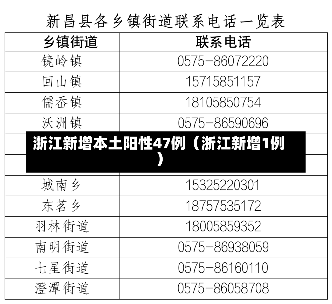 浙江新增本土阳性47例（浙江新增1例）-第2张图片